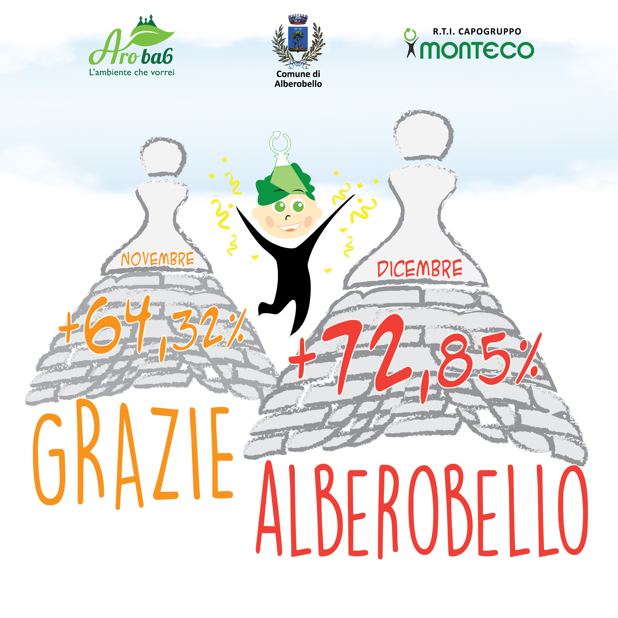 ALBEROBELLO SUPERA IL 70% DI RACCOLTA DIFFERENZIATA ALBEROBELLO SUPERA IL 70% DI RACCOLTA DIFFERENZIATA